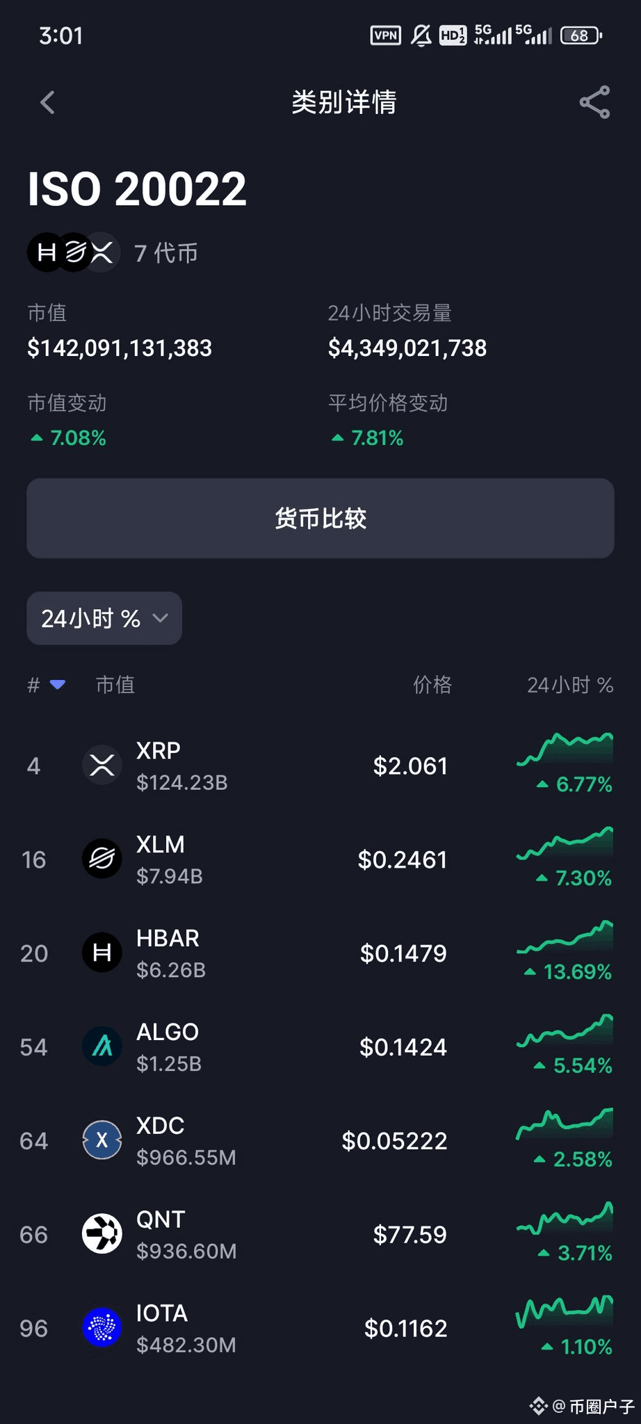 hbar 值得关注本周末，SWIFT 将最终完成向ISO 20022 的全面迁移，使全球所有银行间支付消息都标准| calary发布于币安广场