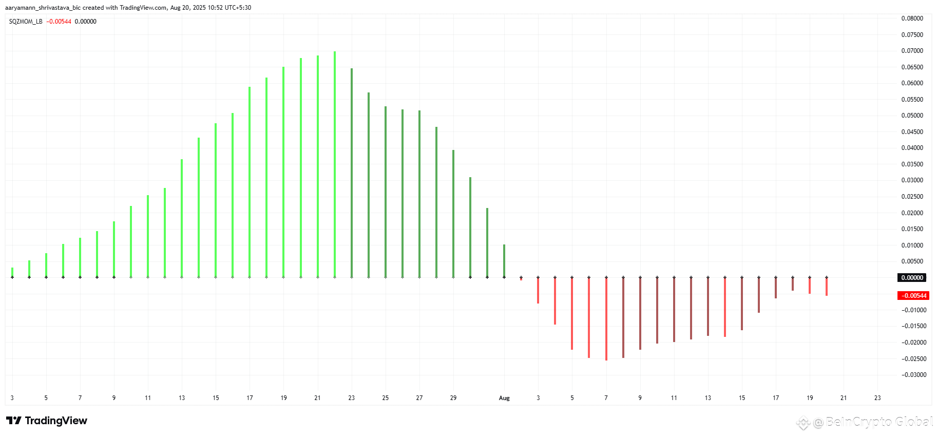HBAR Squeeze Momentum Indicator