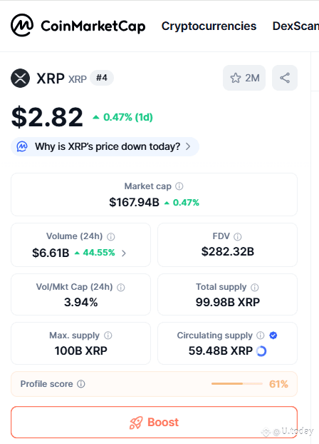 CoinMarketCap