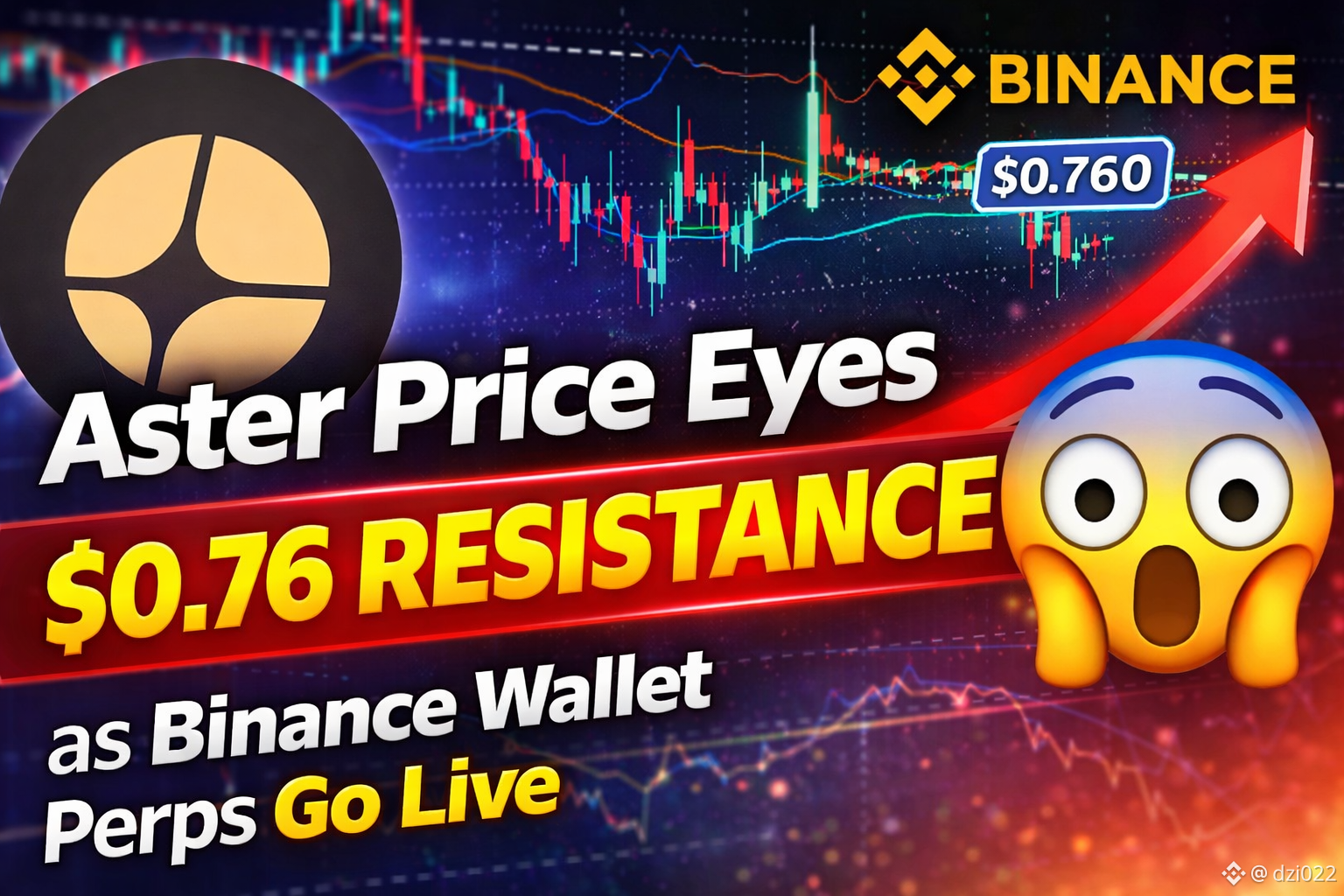 🚀 $ASTER gewinnt an Dynamik, während es einer entscheidend | dzi022 auf  Binance Square