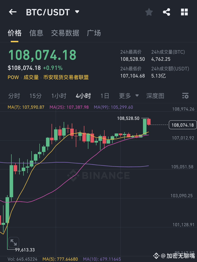 BTC 比特币大佬Michael Saylor再放猛料！ 下周或将揭秘增持大动作！ Strategy（原Mic | 加密无聊嘴发布于币安广场