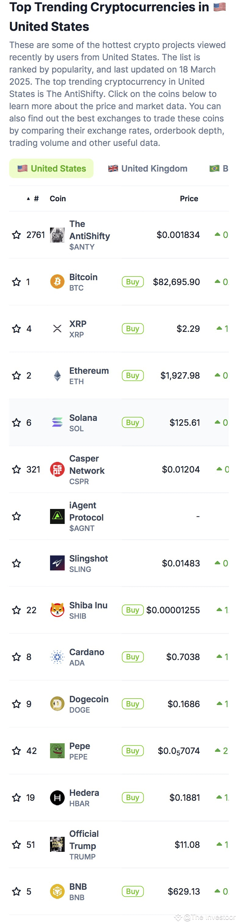 🚀 Trending Cryptocurrencies by Country 🇺🇸- 🇬🇧 - 🇧🇷- 🇮🇳- 🇮🇩- 💸 |  The Investoor on Binance Square