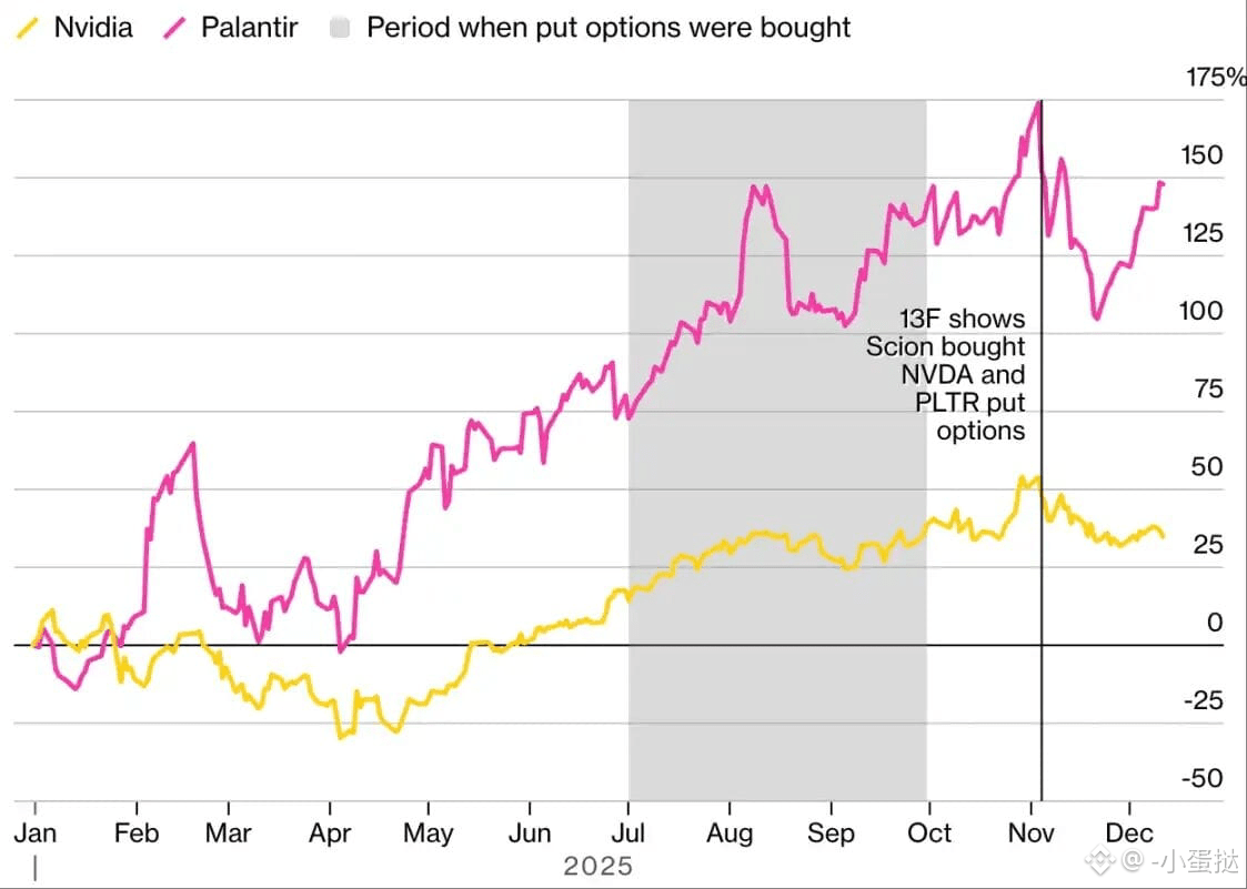 彭博社盘点：11 笔关键交易，读懂2025 全球金融市场| -小蛋挞على Binance Square