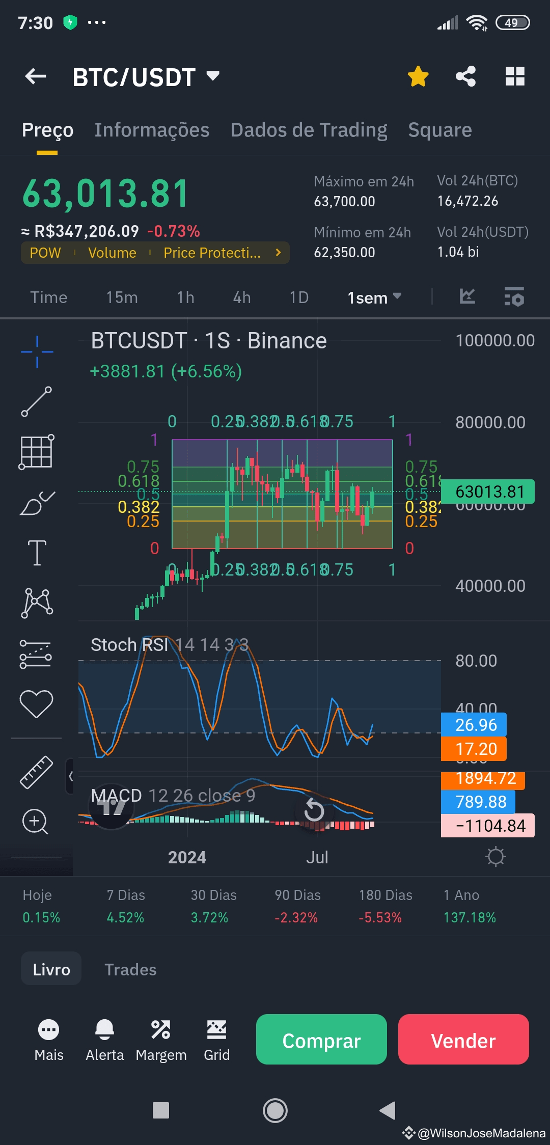 Bitcoin Perdidos em Gavetas. | Wilson Jose Madalena no Binance Square