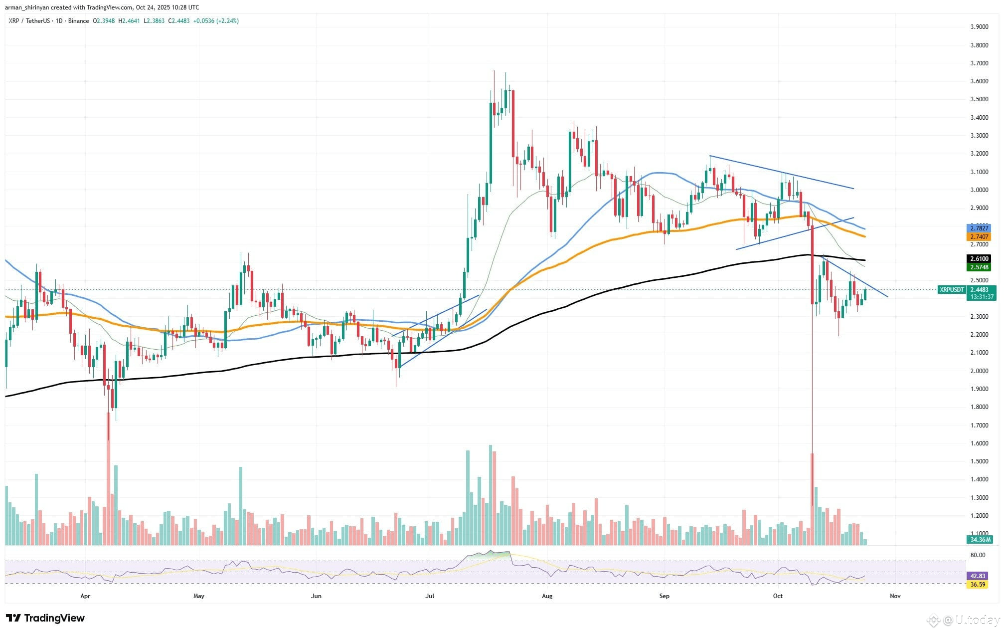 XRP vs. BNB Continues: XRP Ready to Overtake | U.today on Binance Square
