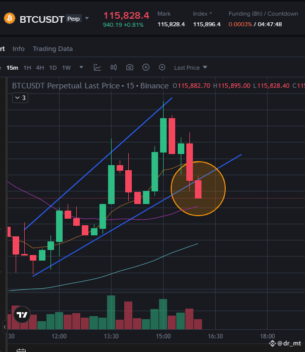 😱😱 $BTC CORRECTION MAYBE UNDERWAY!! 👇👇👇 ON THE LOWER | dr_mt on Binance ...