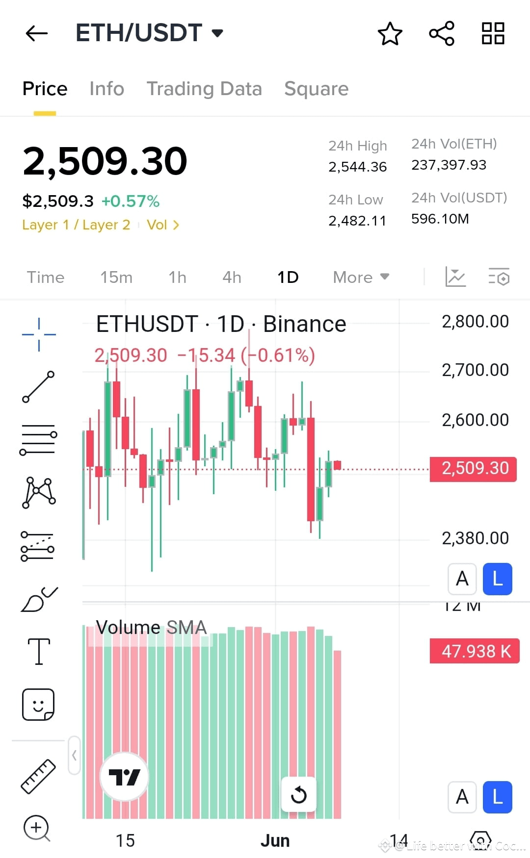 $ETH Près de la zone de renversement clé – Les taureaux rep | Coco Bits ...