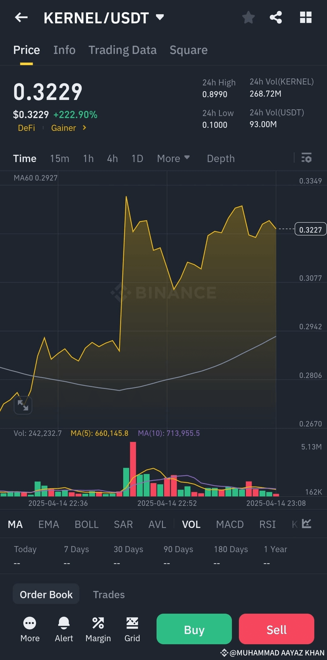Latest #kerneldaomegadrop News, Opinions and Feed Today | Binance Square