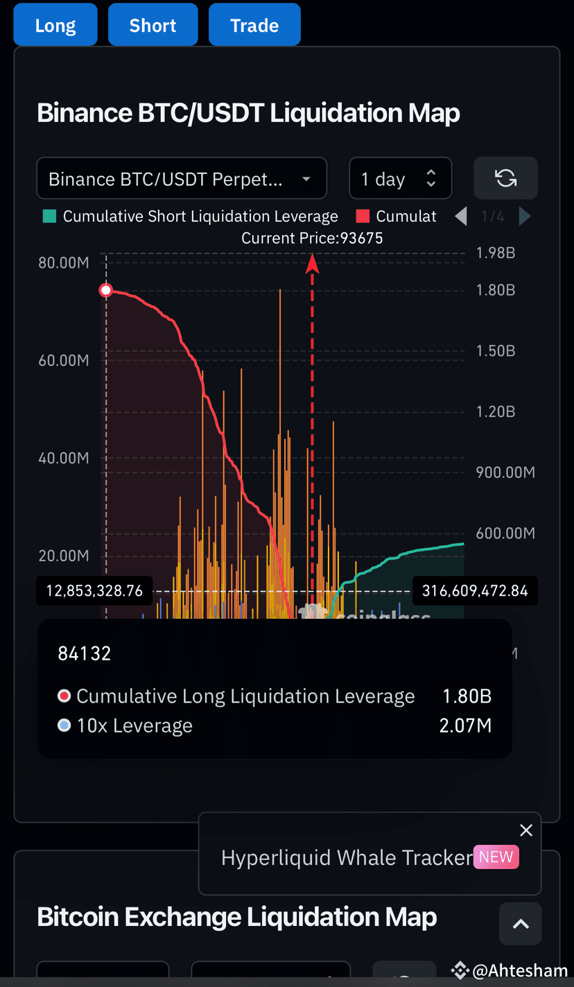私は、#BTC が明確な上昇トレンドであり、皆が非常に強気であることを知っています。 しかし、あなたも反対側を見る必要 | Ahtesham －  Binance Square