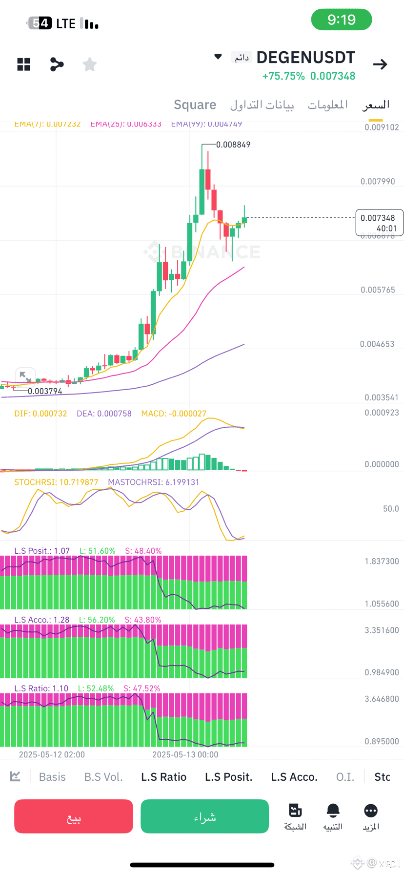 Explanation of buying and selling indicators on the Binance platform that  have not been explained before | xrol on Binance Square
