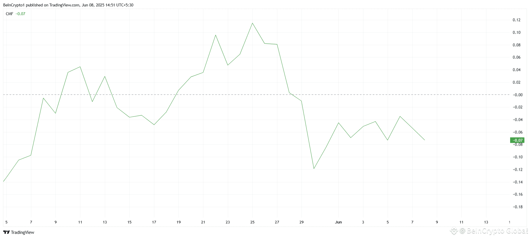 Cardano CMF