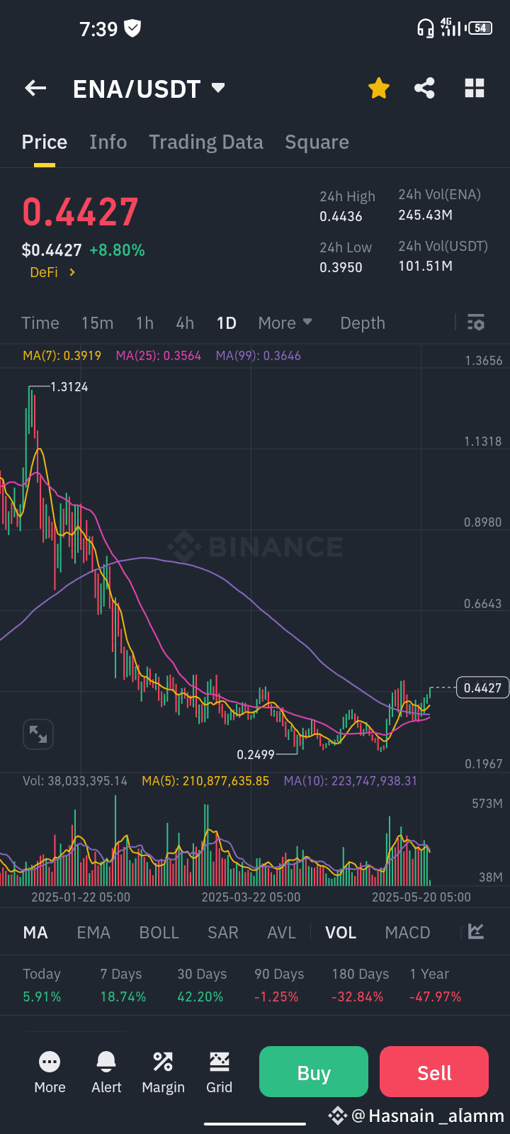 How to Remove Tiny Balances / Dust Coins from Binance? Hey | Hasnain _alamm  on Binance Square
