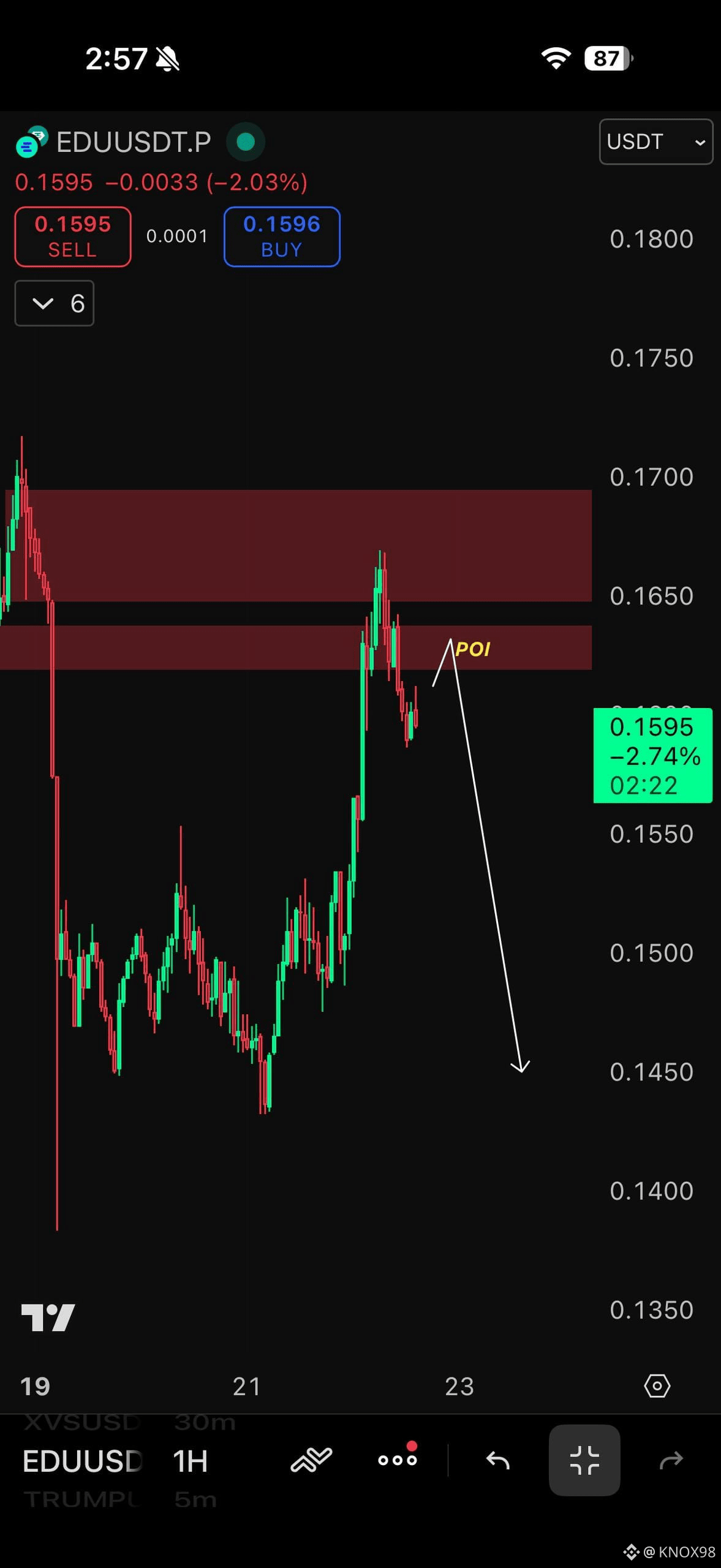Latest #eduusdt News, Opinions and Feed Today | Binance Square