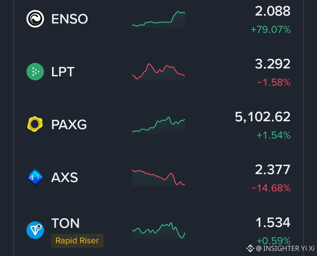 Toncoin 今日价格| TON 兑换USD 的实时价格、市值和图表