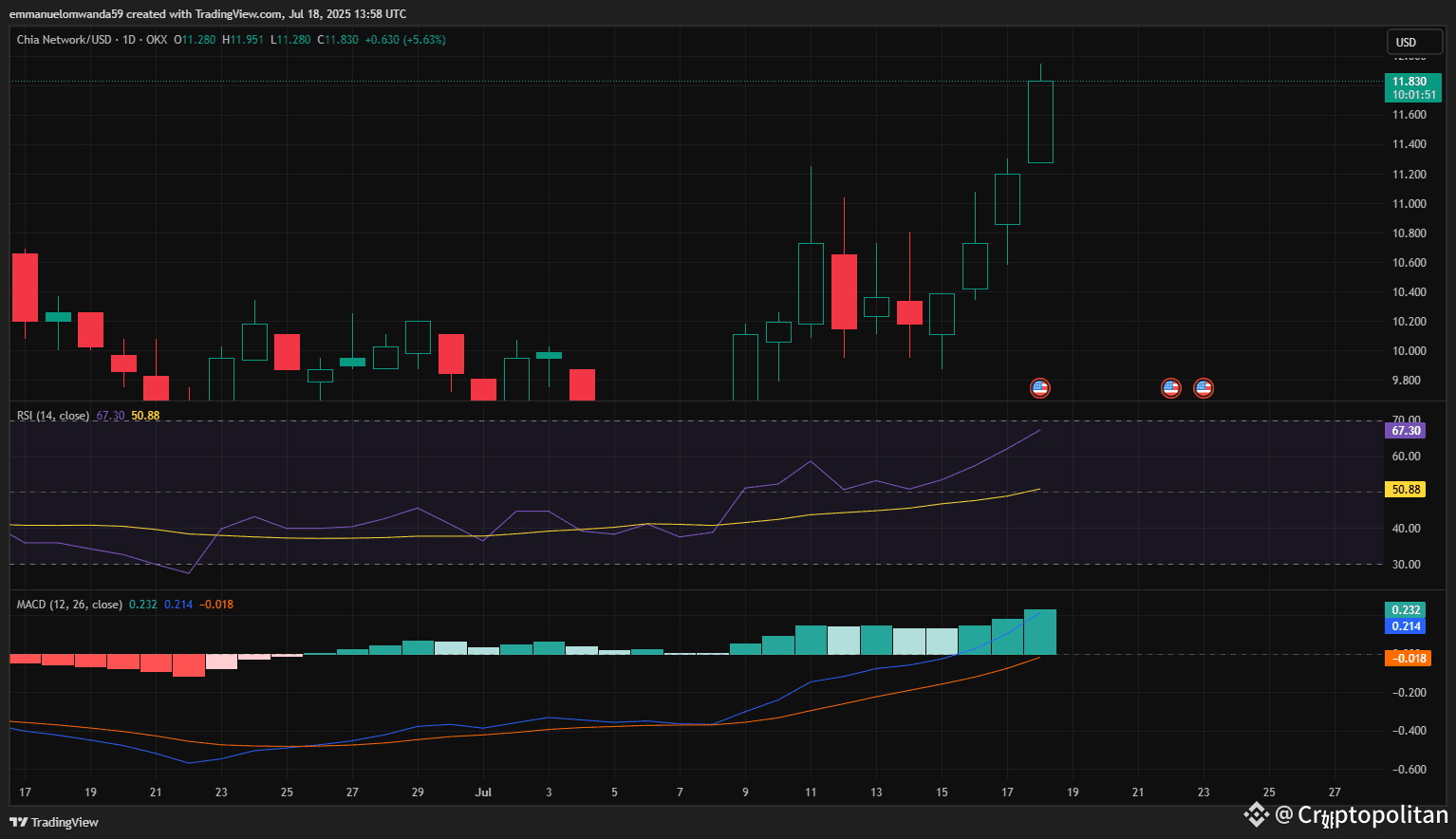 XCHUSD Price Chart: TradingView