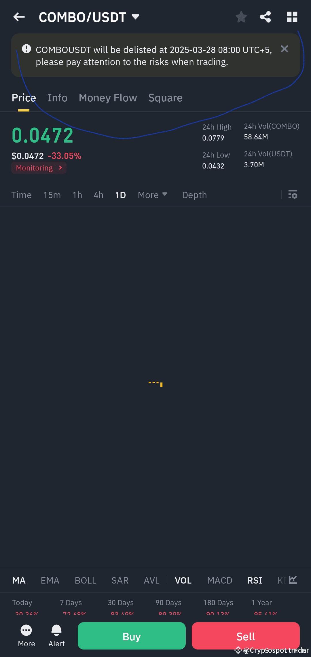 🚨 Urgent Warning: LINA, Burger, and Combo Coin Delisted on March 28, 2025  – Withdraw Assets Now! | CryptoSpot Trader on Binance Square