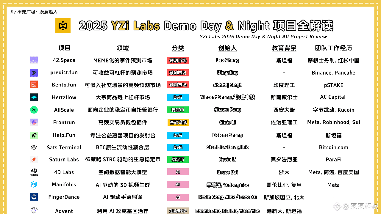 泵泵超人的个人资料| 币安广场