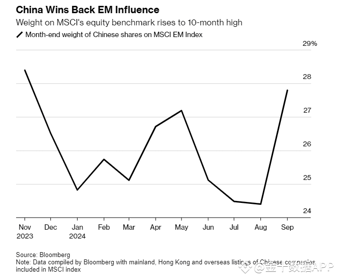 Legendary investor and Goldman Sachs say: China's stock market will ...