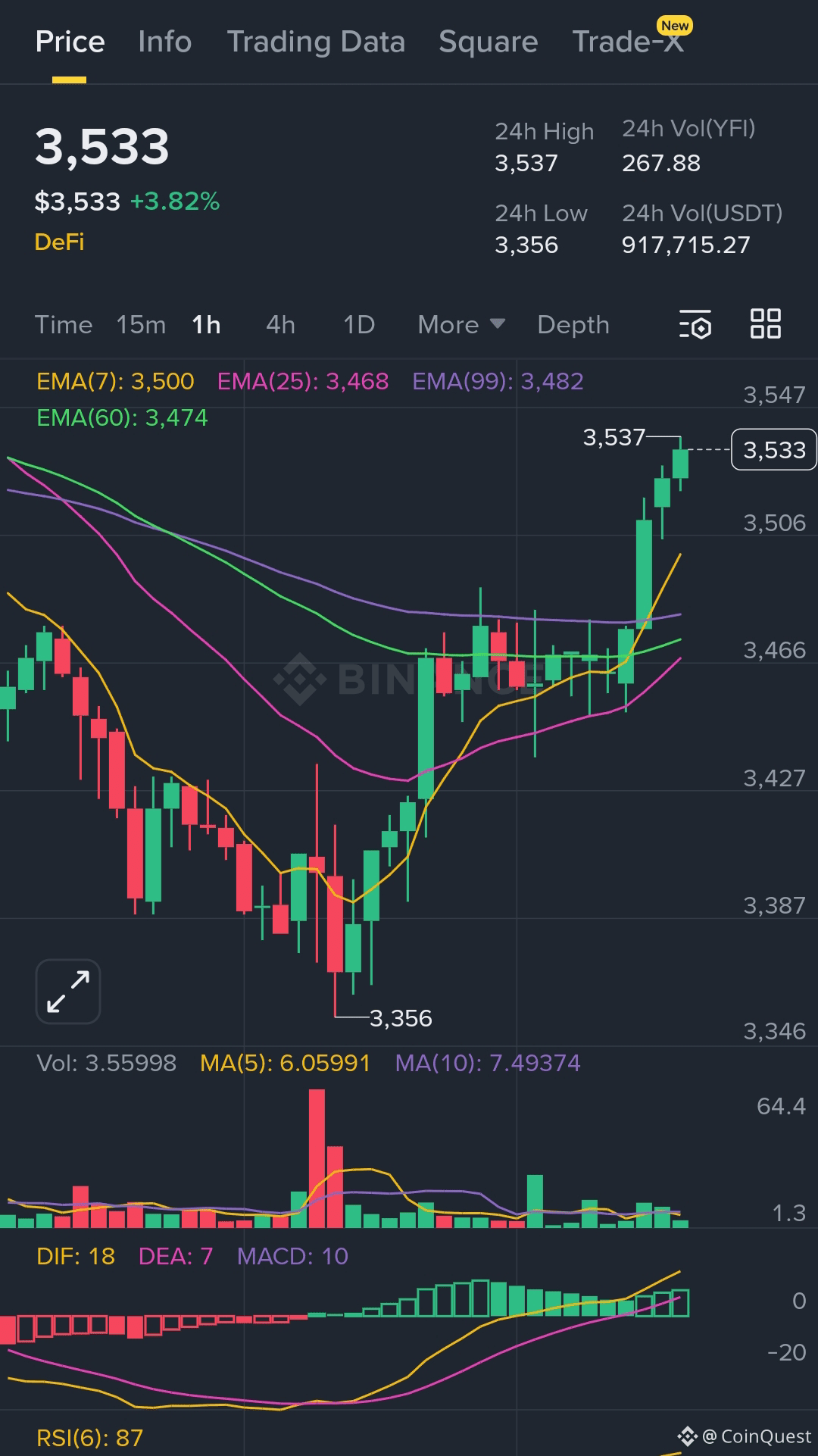 yearn.finance Price Today | YFI to USD Live Price, Market Cap & Chart