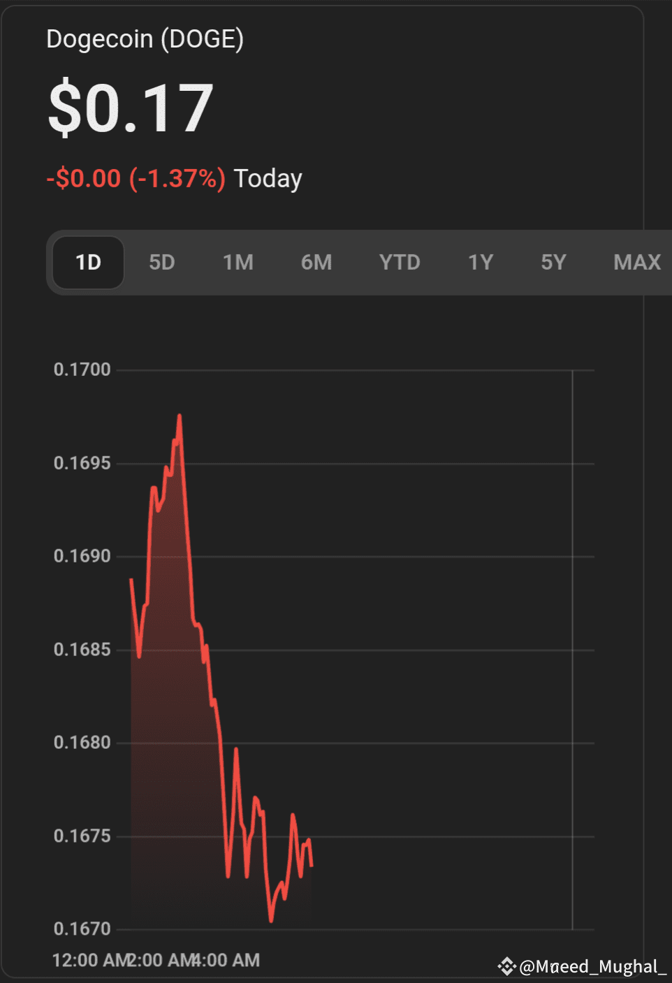 狗狗币2025 更新: $DOGE 在2025年，狗狗币的价格经历了波动，受到各种市场因素的影响。分析师对该年的| Mueed_Mughal_发布于币 安广场
