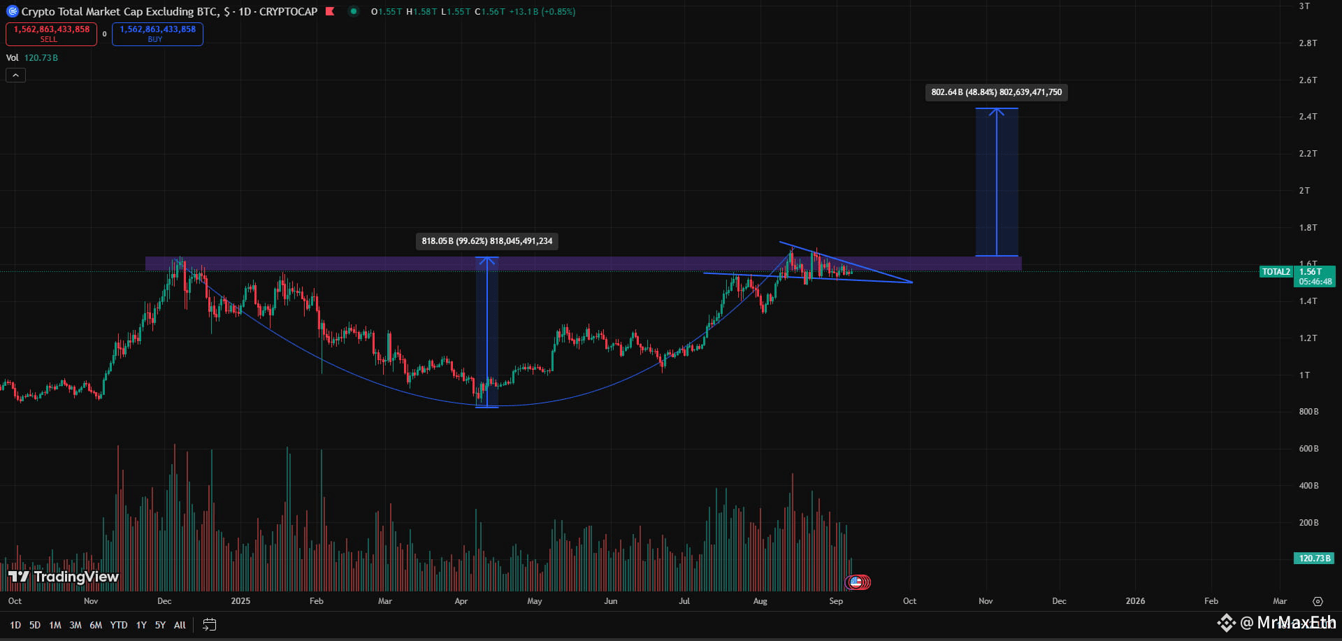 Latest #total2 News, Opinions and Feed Today | Binance Square