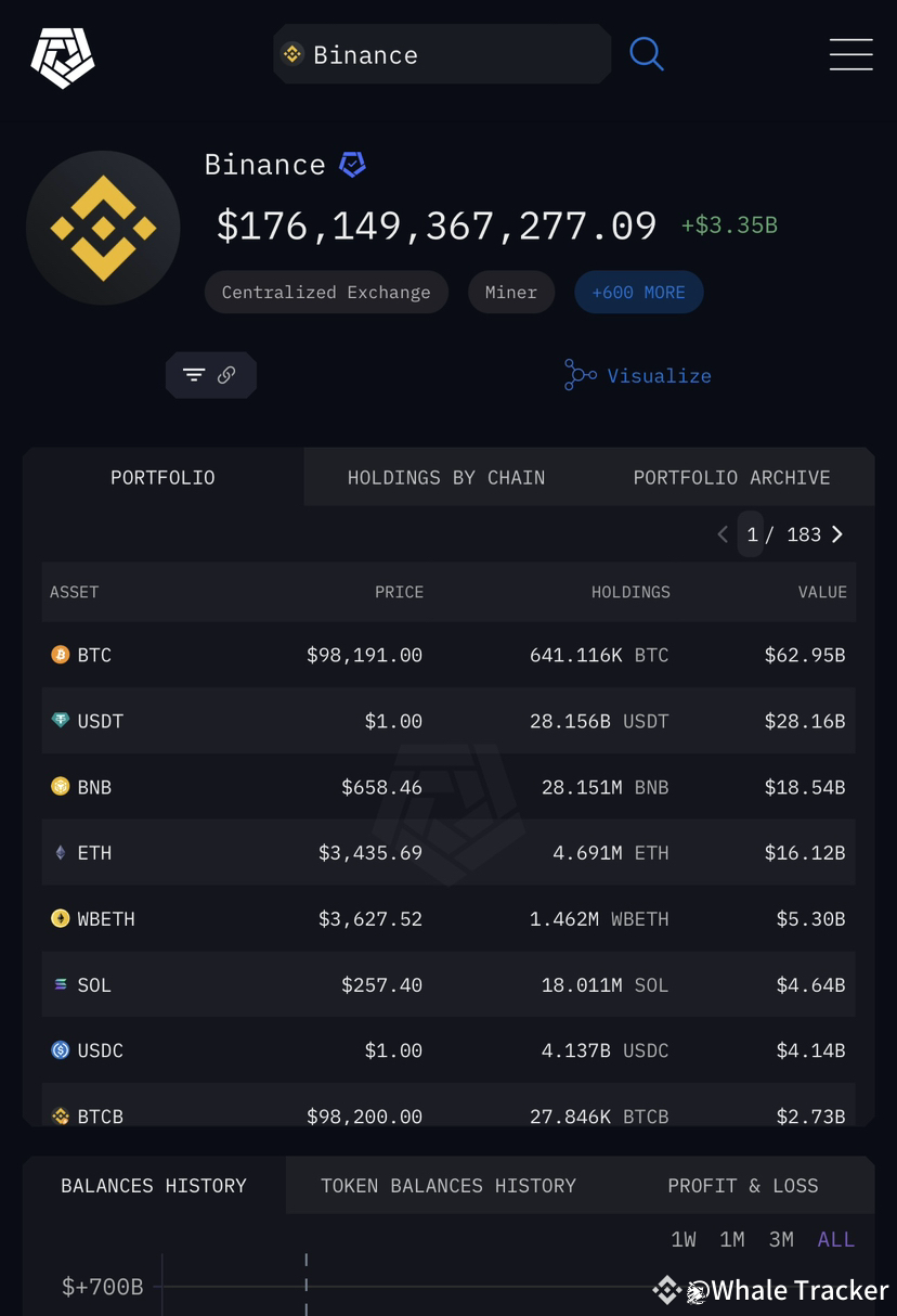 binance leaderboard tracker