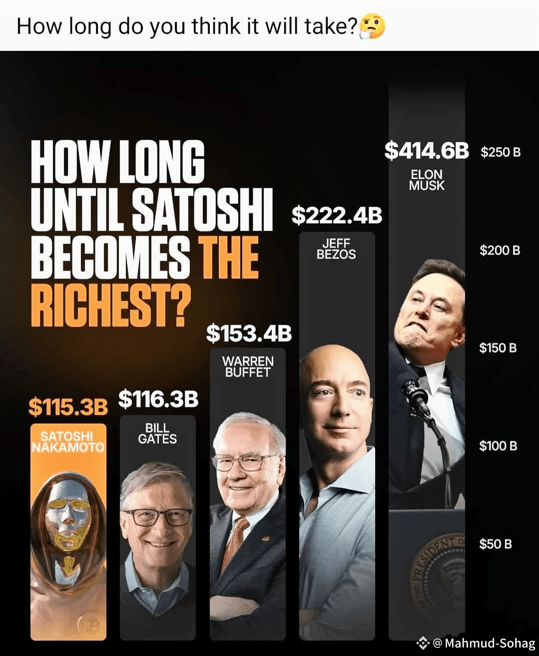 Latest #cryptomillionaires2025 News, Opinions and Feed Today | Binance  Square