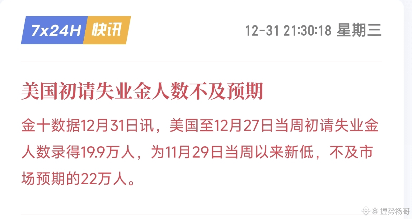 初请失业金数据爆冷，币圈短线承压迎考验12月31日21:30美国初请失业金数据重磅出炉，至12月27日当周录得19 | 握势杨哥