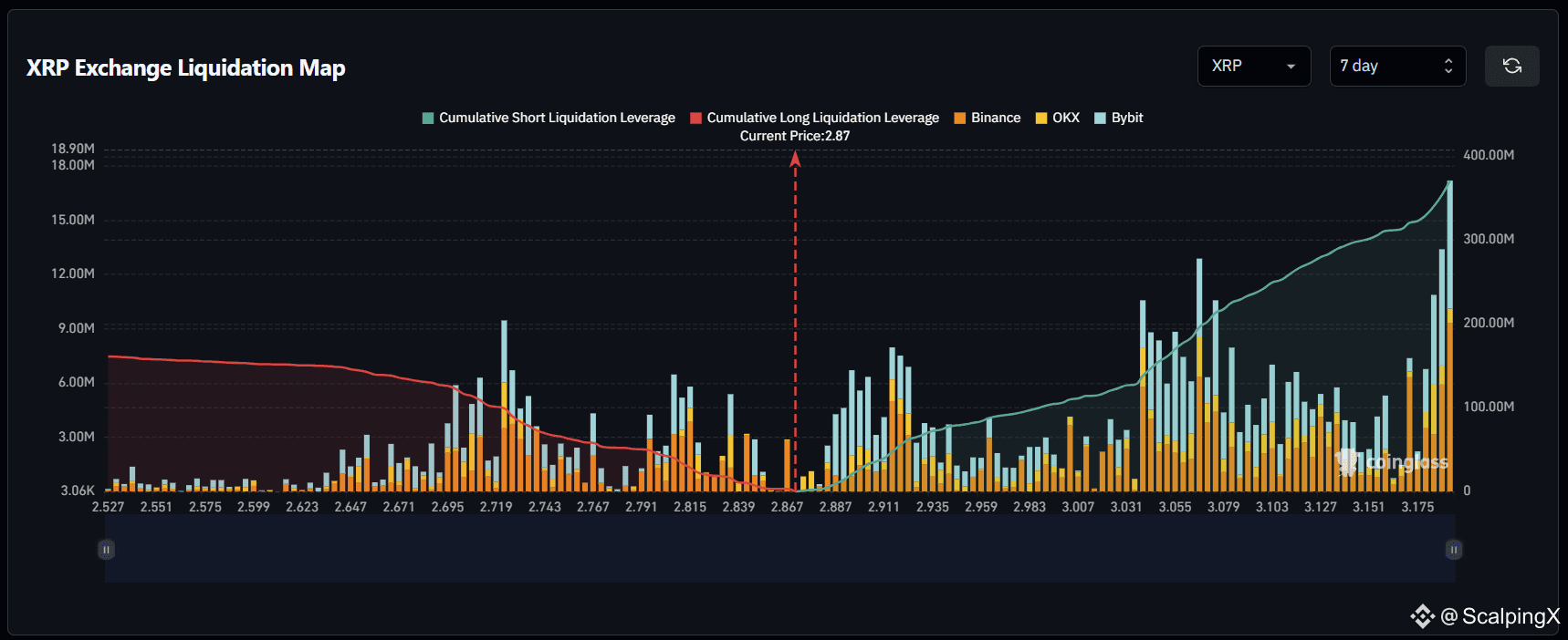 Latest #liquidationmap News, Opinions and Feed Today | Binance Square