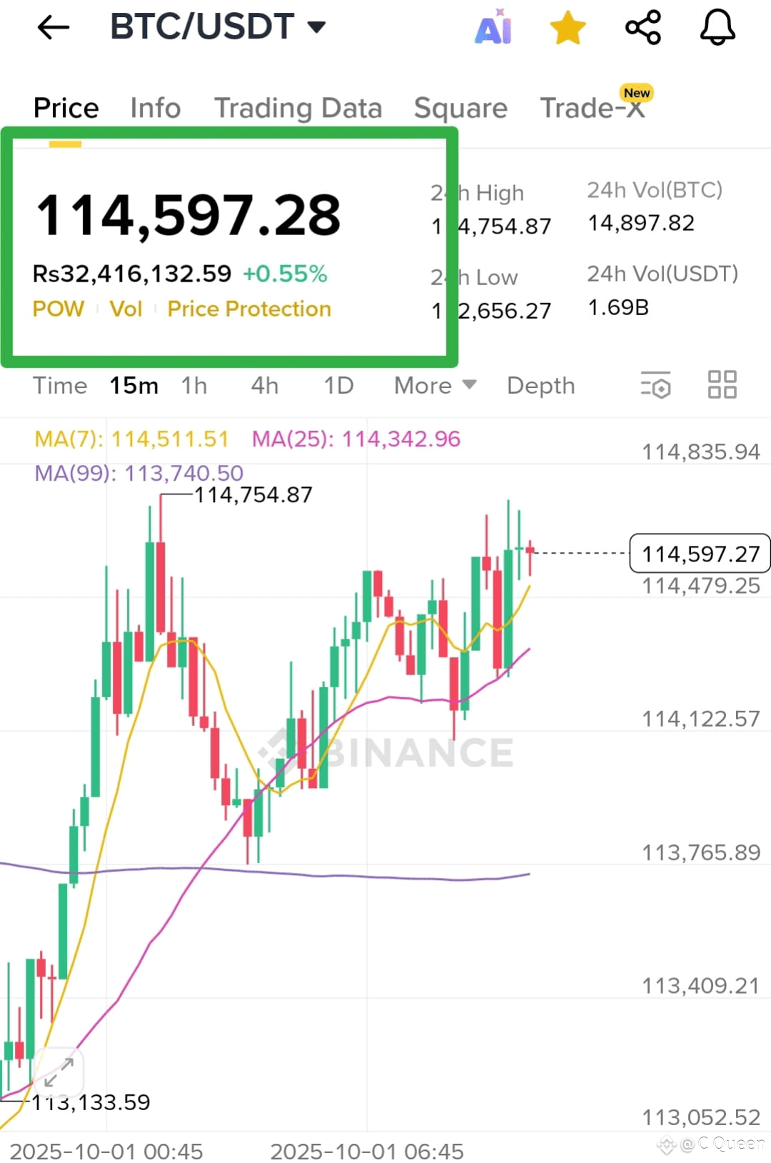 BTC /USDT – CONSOLIDATION BEFORE NEXT MOVE Bitcoin is cu | C Queen on  Binance Square