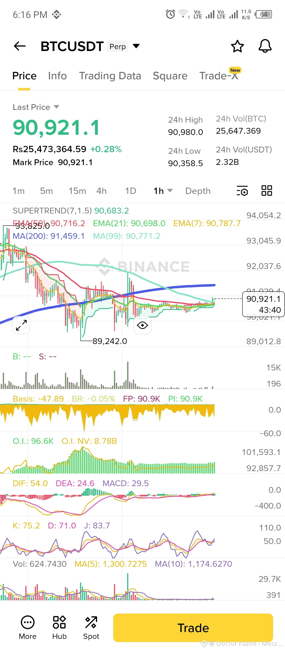 Dwayne Johnson ( The Rock) and His Impact on the Crypto | Doctor Kazmi -  Meta Architect on Binance Square