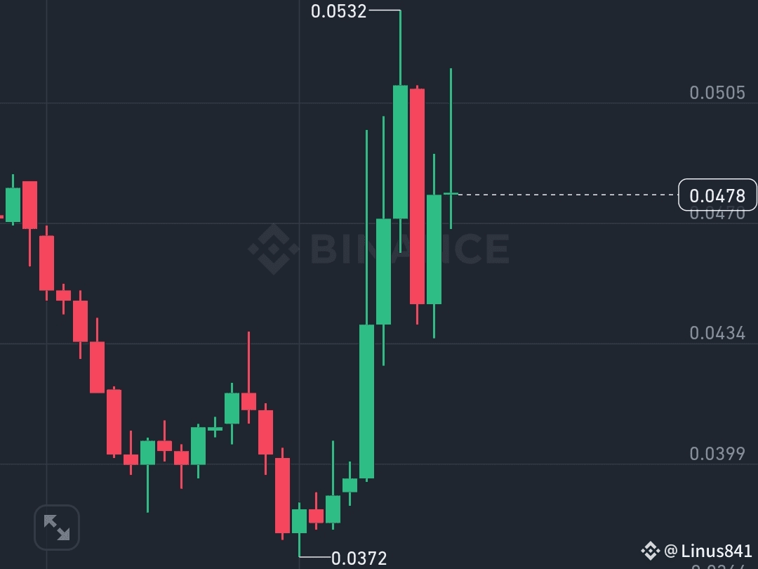 Latest #lto News, Opinions and Feed Today | Binance Square
