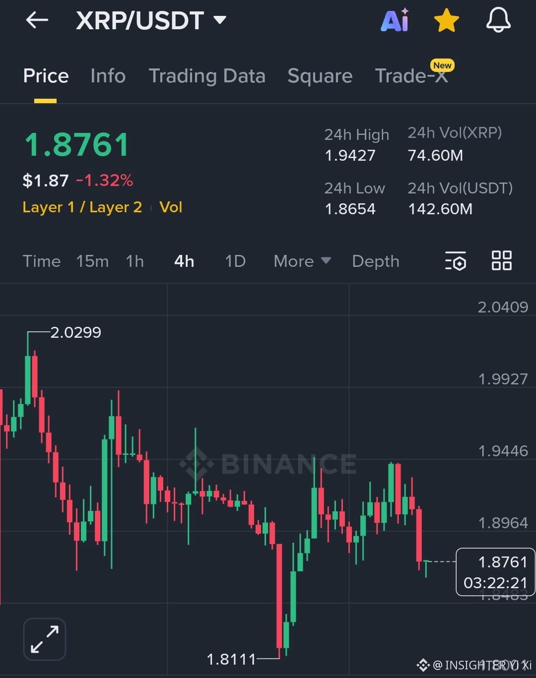 Cours actuel pour XRP | Cours en direct, capitalisation et graphique pour  XRP en USD