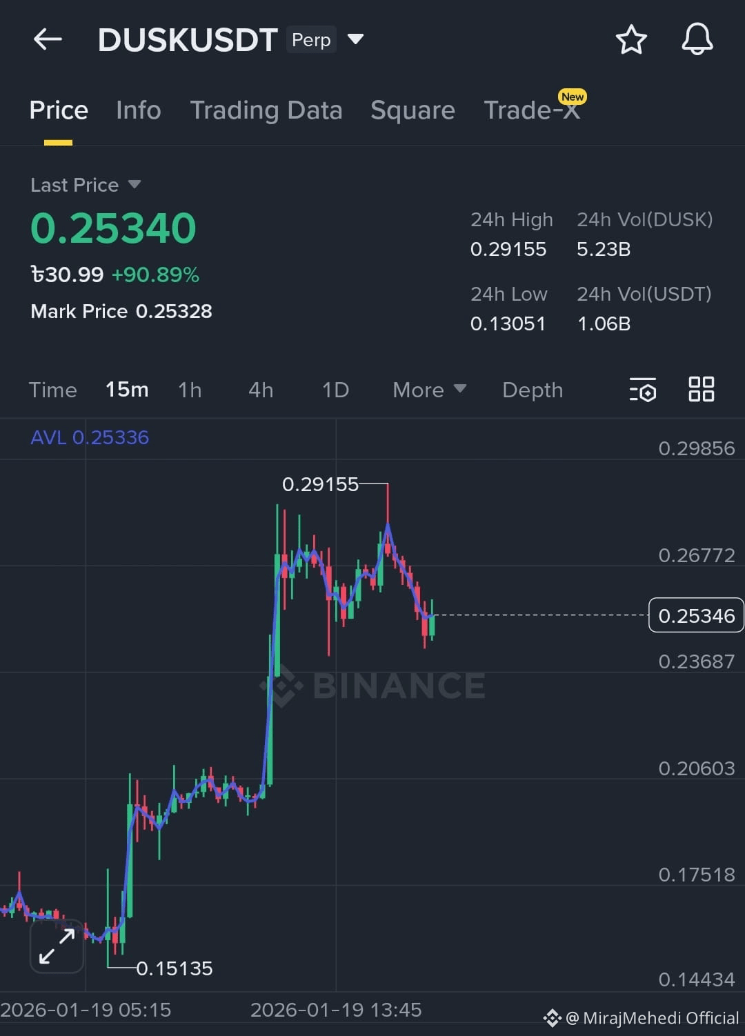 Профиль MirajMehedi Official | Binance Square