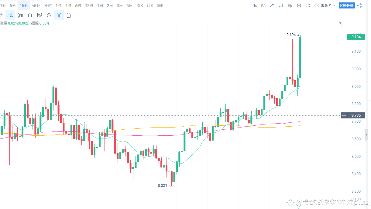 Where is the cry? The Audi Ordi, which has been still for | 阿丁之预言家on  Binance Square