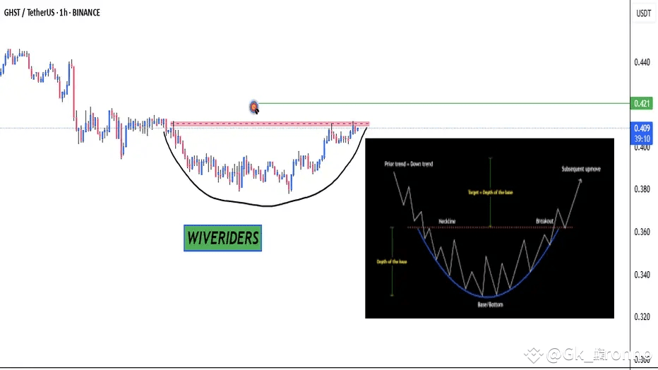 Bullish Rounding Bottom! | Trisha_Saha on Binance Square