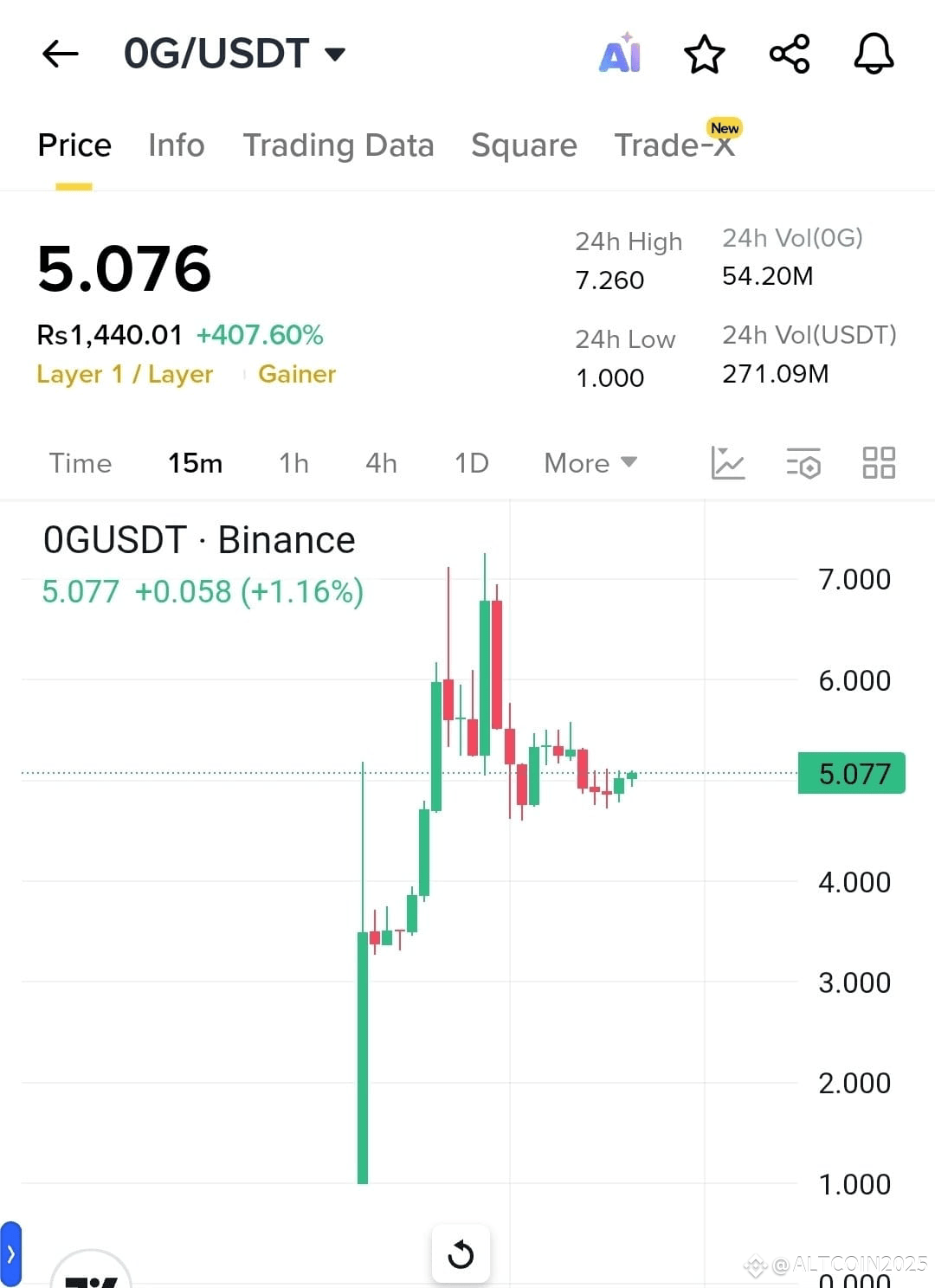 Latest #0glabs News, Opinions and Feed Today | Binance Square