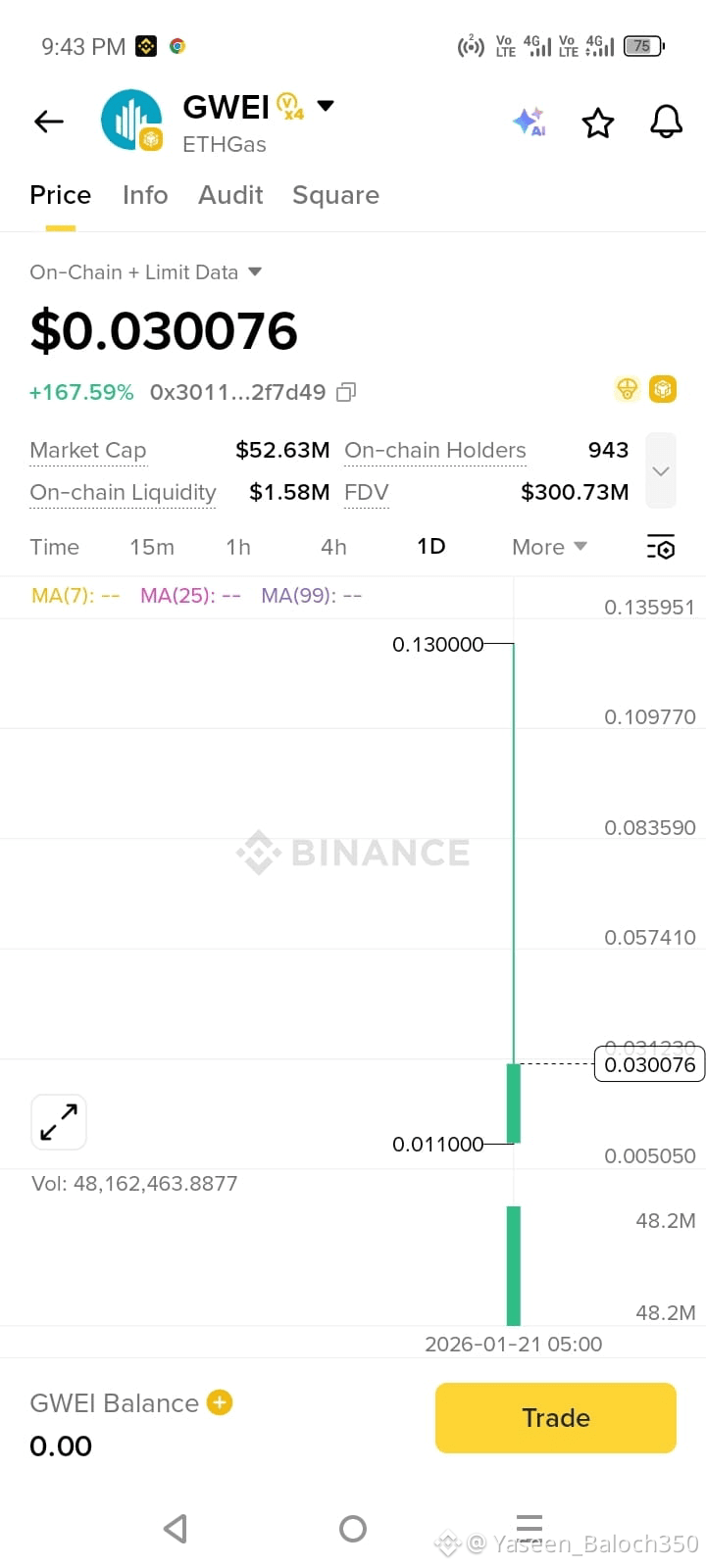 Latest #binan News, Opinions and Feed Today | Binance Square