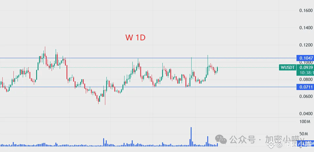 决战降息夜？比特币暴涨还是血洗？巨鲸80亿狂扫DOGE，币安系全线异动！山寨要稳不住了？代币全攻略来了