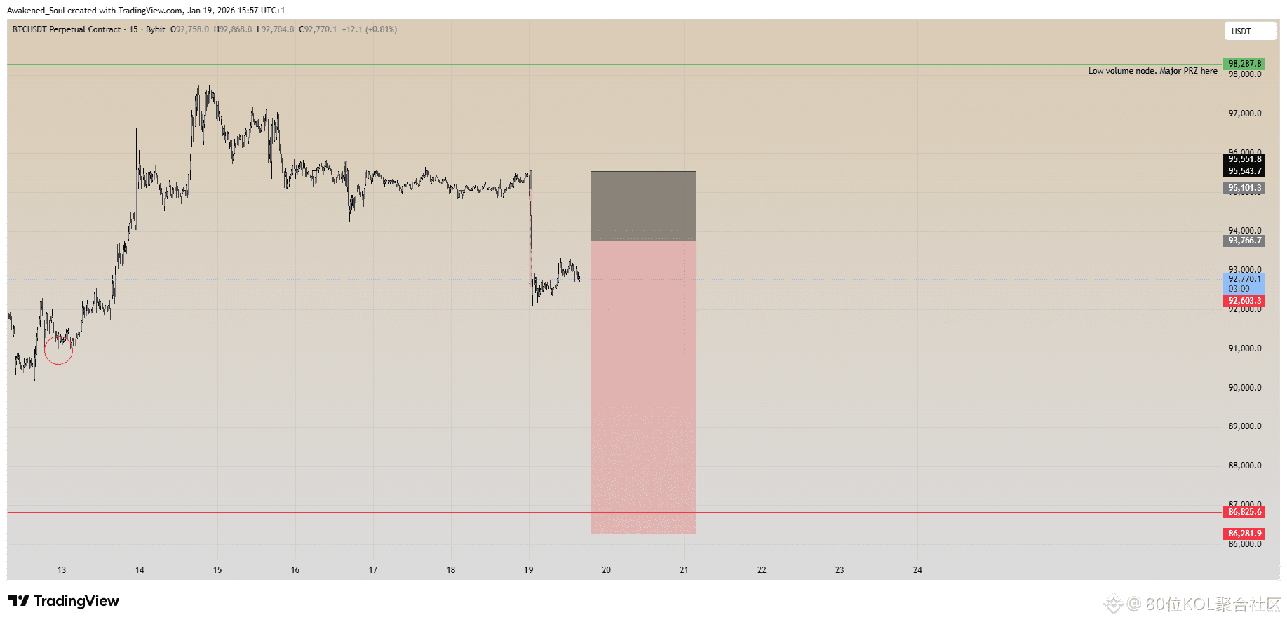 今日#聚合社区最新资讯、观点和推送| 币安广场
