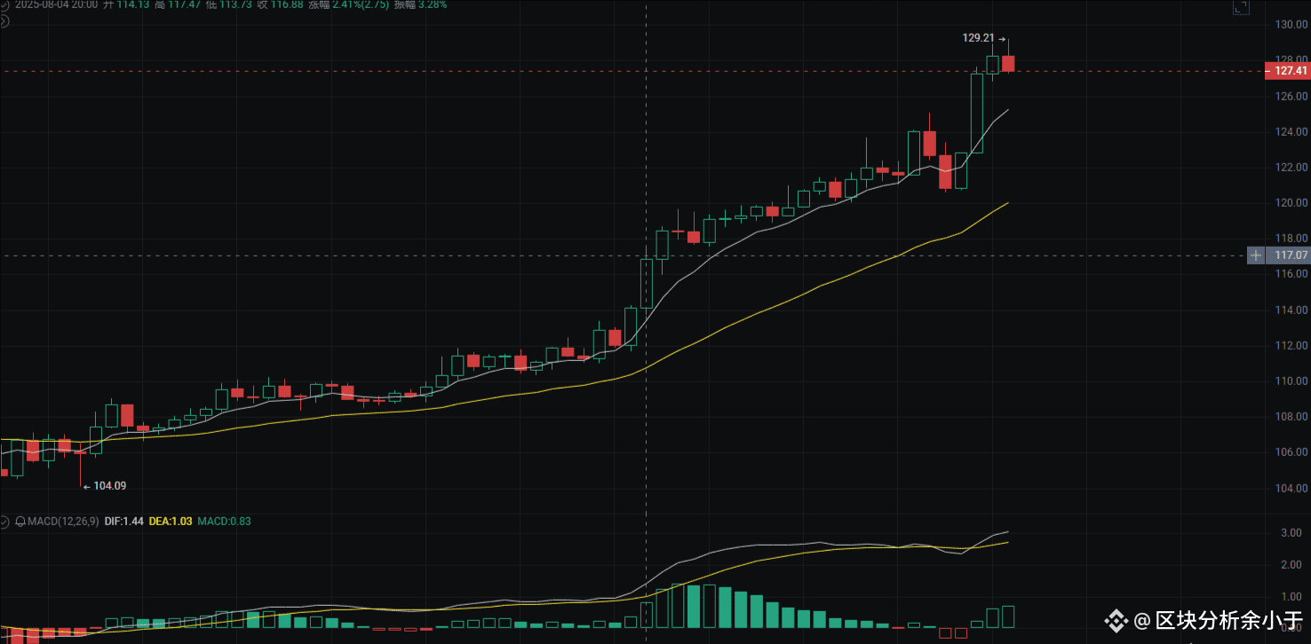 Latest #币安hodler空投prove News, Opinions and Feed Today | Binance Square