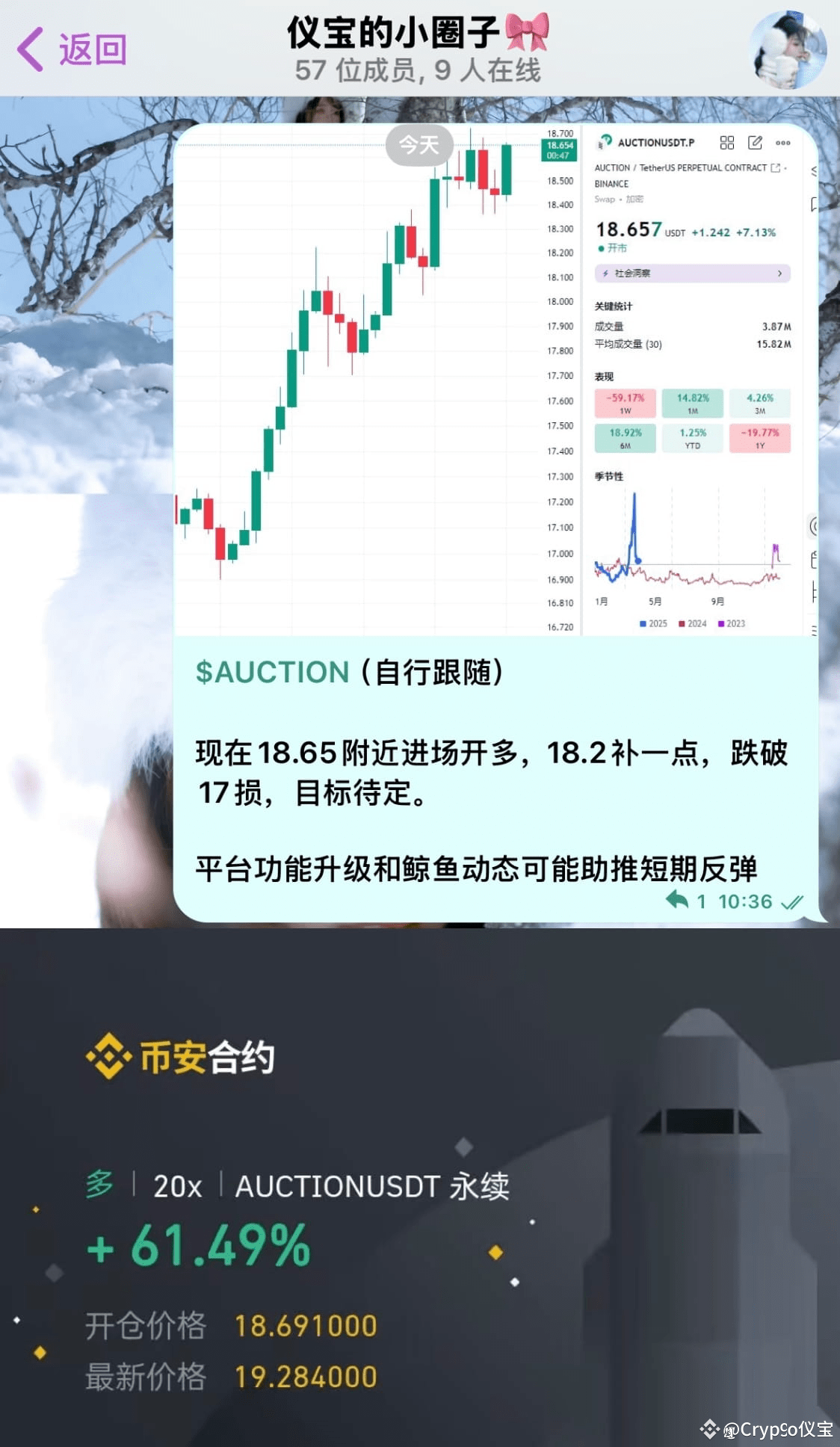 AUCTION 18.69 entry, 20x, has risen by 61%+! Precision | Crypto仪宝 on  Binance Square