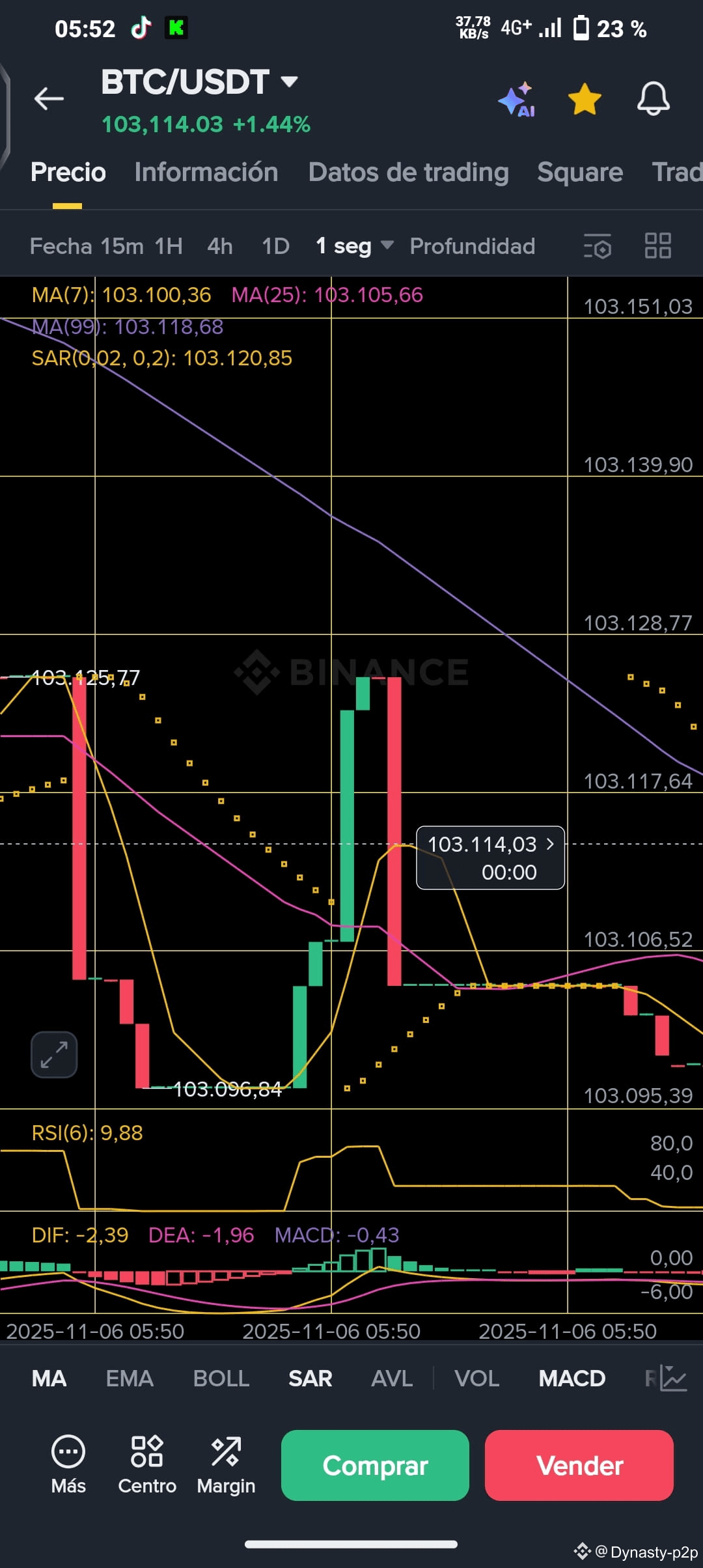 hello my people unfortunately we live in the point of | Dynasty-p2p on  Binance Square