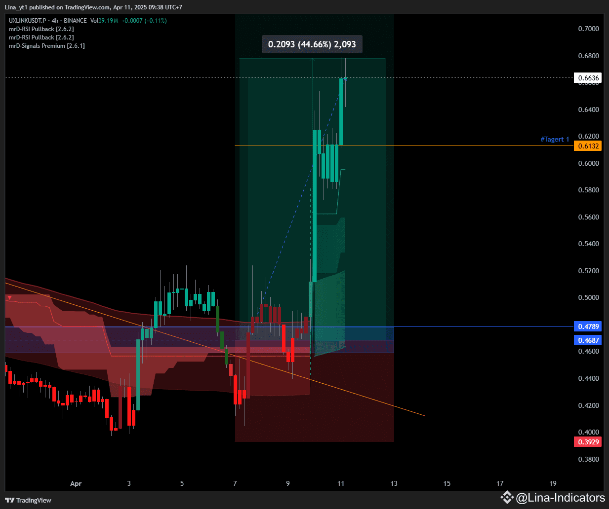 Latest #uxlink News, Opinions and Feed Today | Binance Square