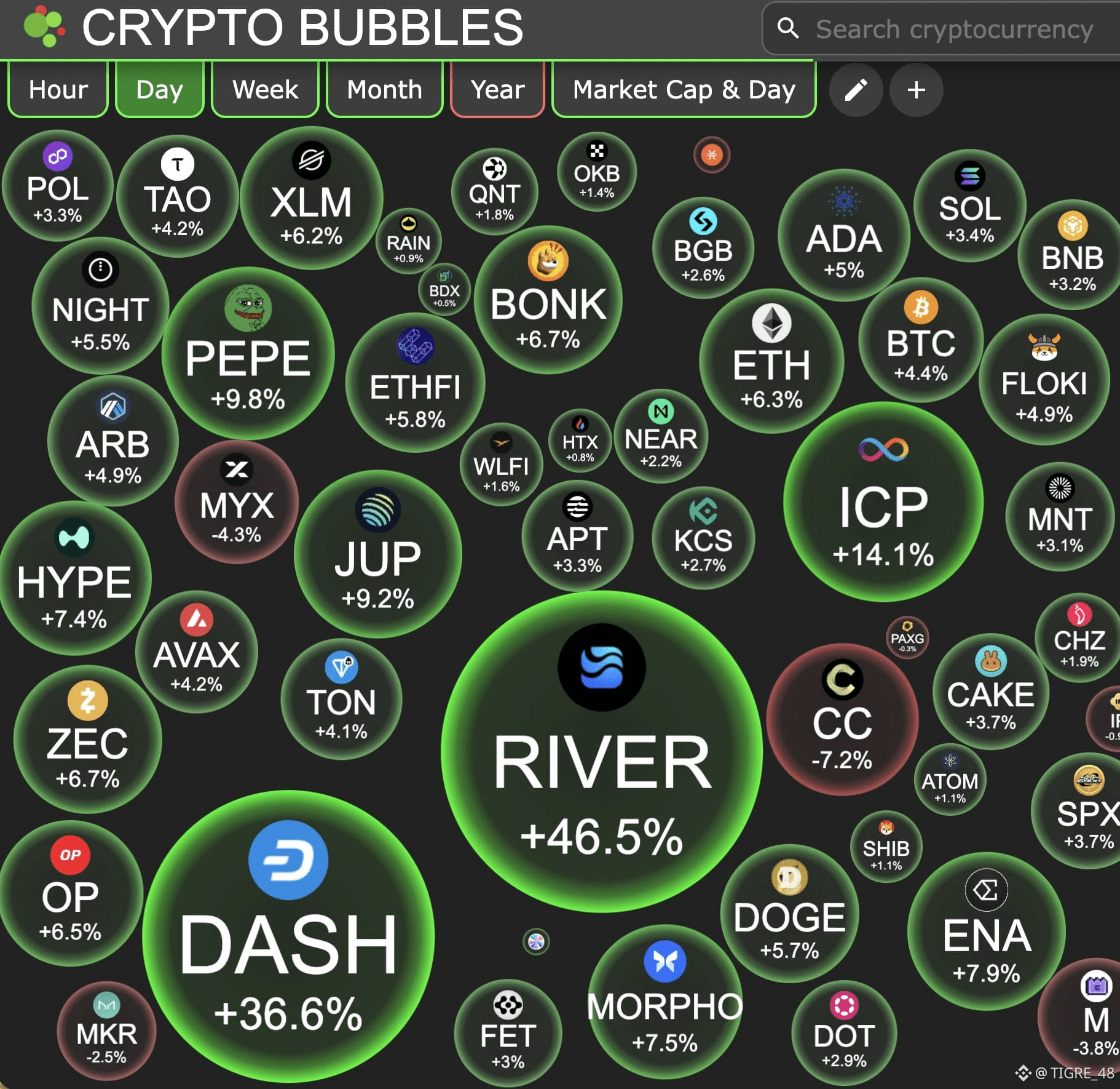 Aethir Price Today | Binance Alpha New Listing, Airdrop & Charts