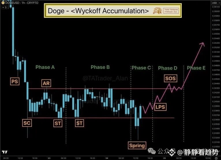 DOGE价格走势图