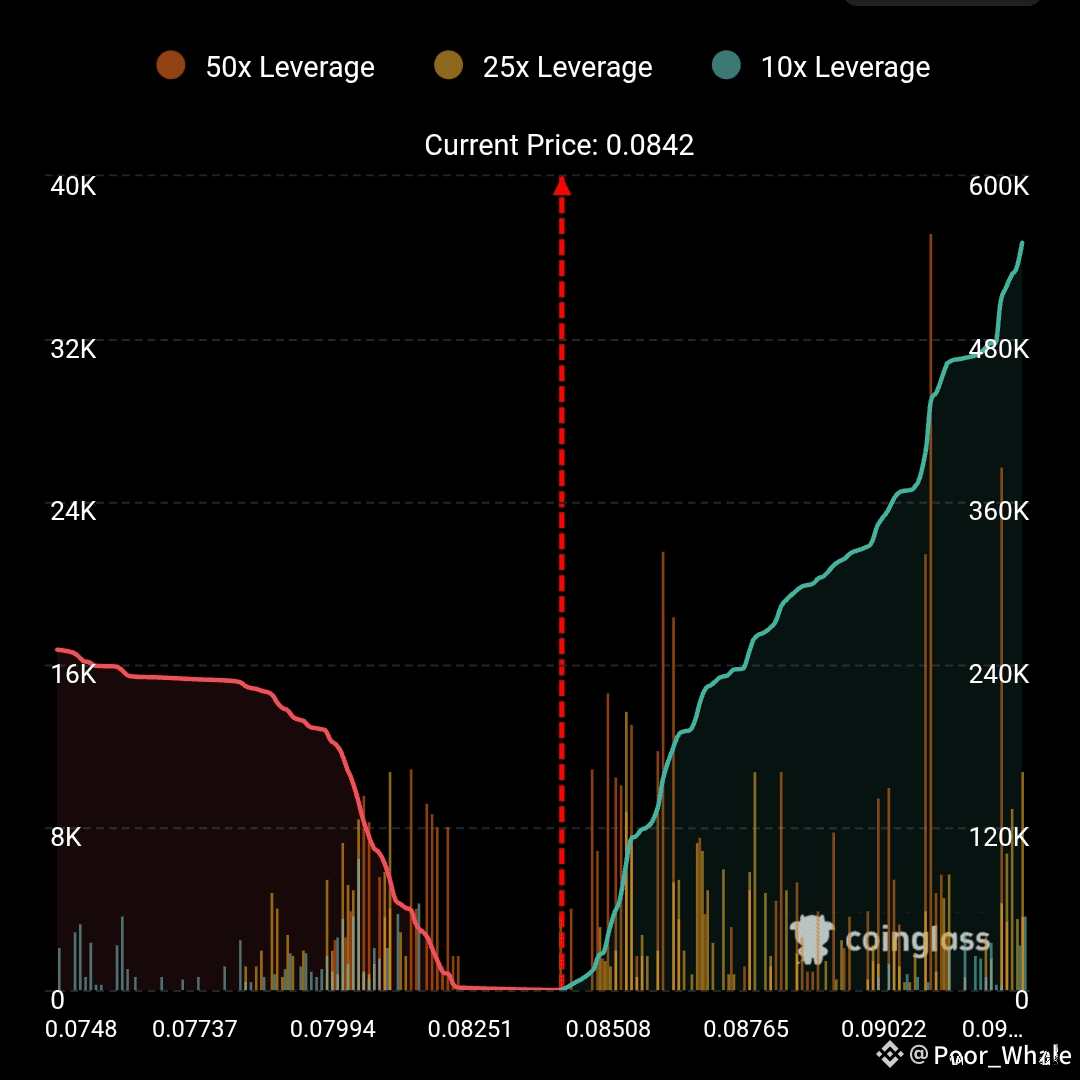 PNUT PNUTUSDT (+📈) 🚀🔥💎⚡🐳 PNUT is showing early signs o | Poor_Whale on  Binance Square