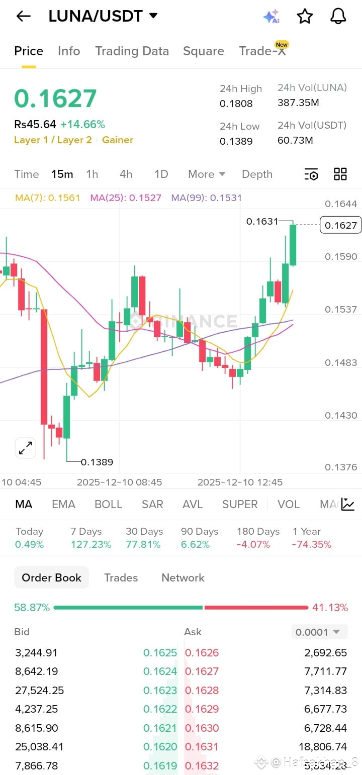 Latest #lunausdt News, Opinions and Feed Today | Binance Square