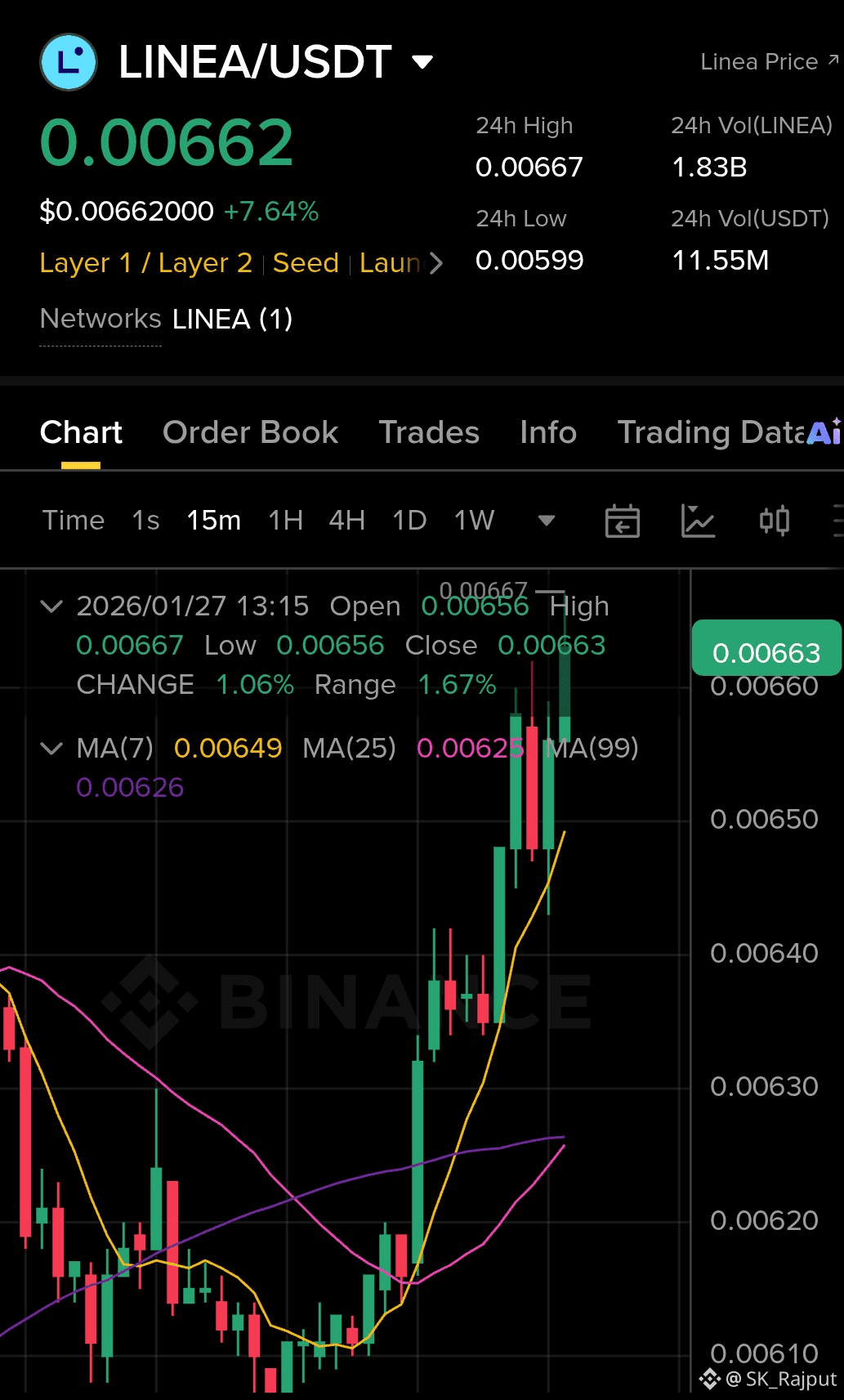🎉🌟US ISM Manufacturing PMI – What It Means and How It Impacts the Crypto  Market 01/12/2025 ✨🎉⚡ | SK_Rajput on Binance Square