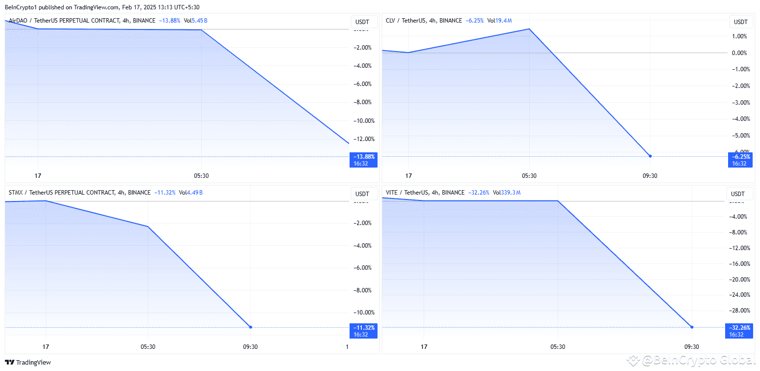 Binance Set to Delist 4 Altcoins: What You Need to Know | BeInCrypto Global  on Binance Square